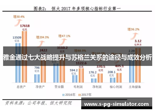 雅金通过七大战略提升与苏格兰关系的途径与成效分析