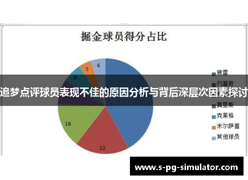 追梦点评球员表现不佳的原因分析与背后深层次因素探讨