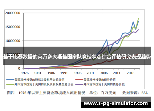 基于比赛数据的莱万多夫斯基国家队竞技状态综合评估研究表现趋势