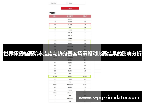 世界杯资格赛赔率走势与热身赛客场策略对比赛结果的影响分析 世界杯资格赛赔率走势与热身赛客场策略对比赛结果的影响分析